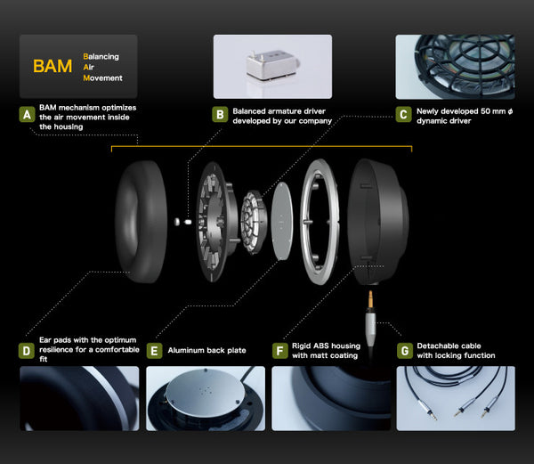 Modern Headphones - Sonorous IV