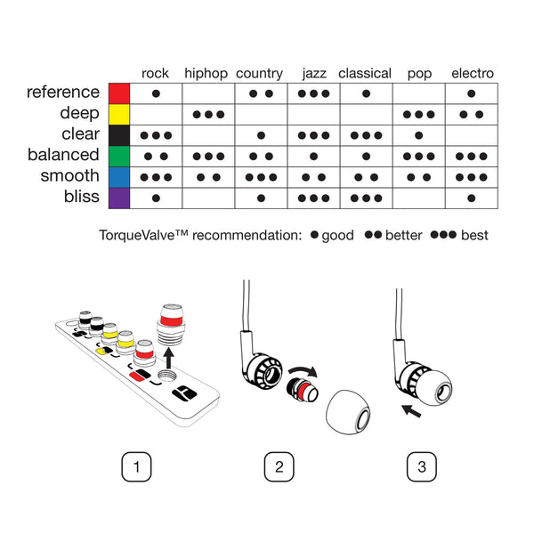 Modern Customizable Noise Isolating Earphones - t096z